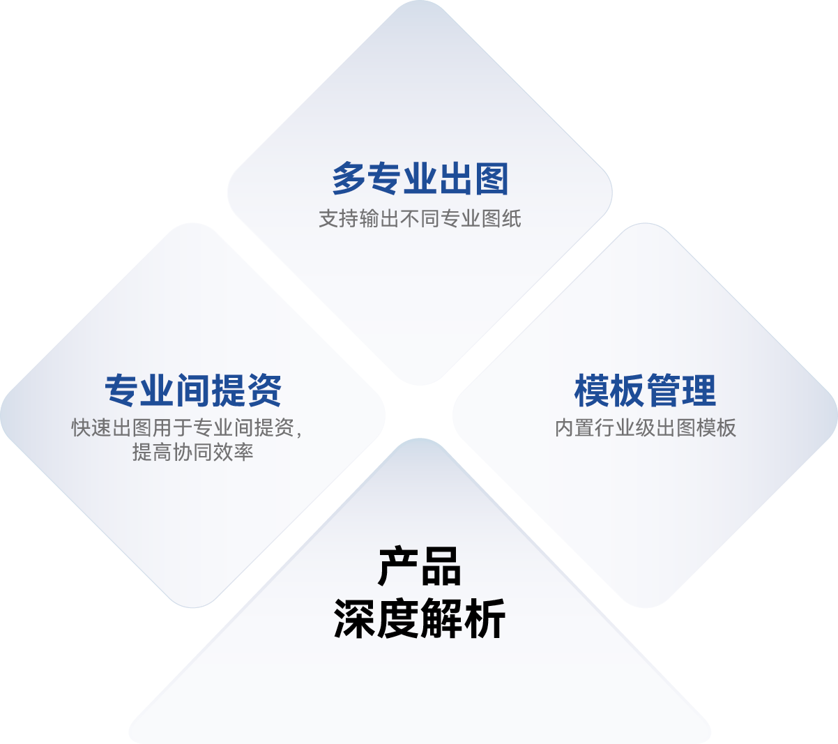 产品深度解析